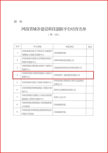 关于印发河南省城乡建设开云集团网页版-开云集团（中国）官方
平台培育名单（第一批）的通知02.jpg