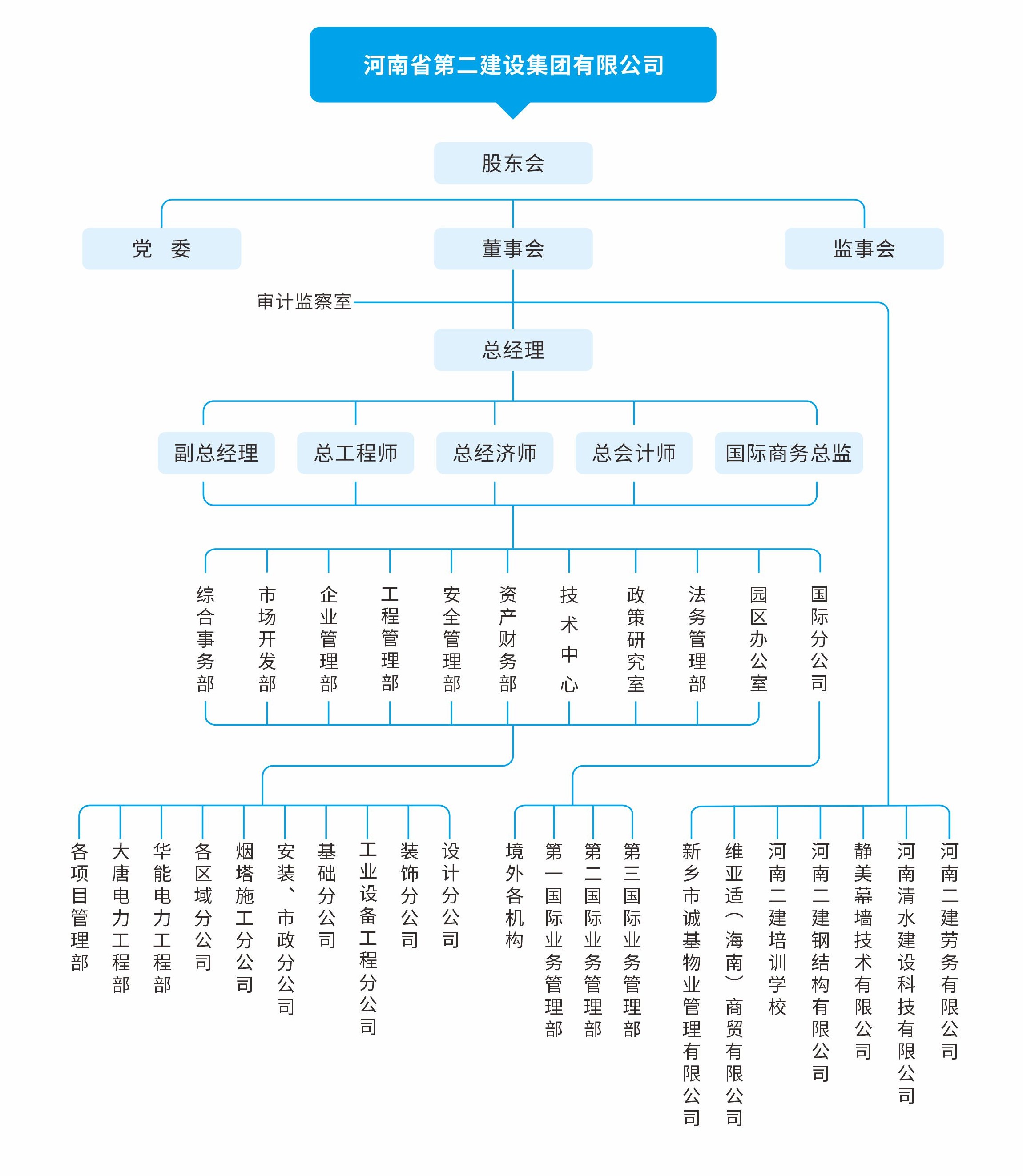 20250818组织架构图.jpg