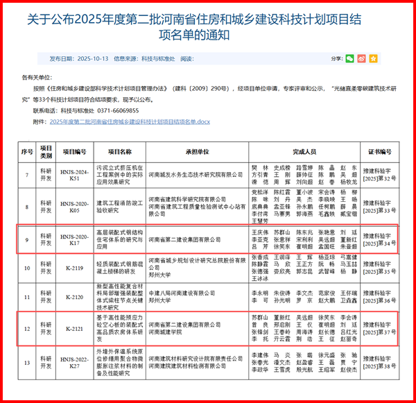 项目结项通知及名单（部分） - 副本.png
